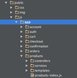 Storefront Directory Structure