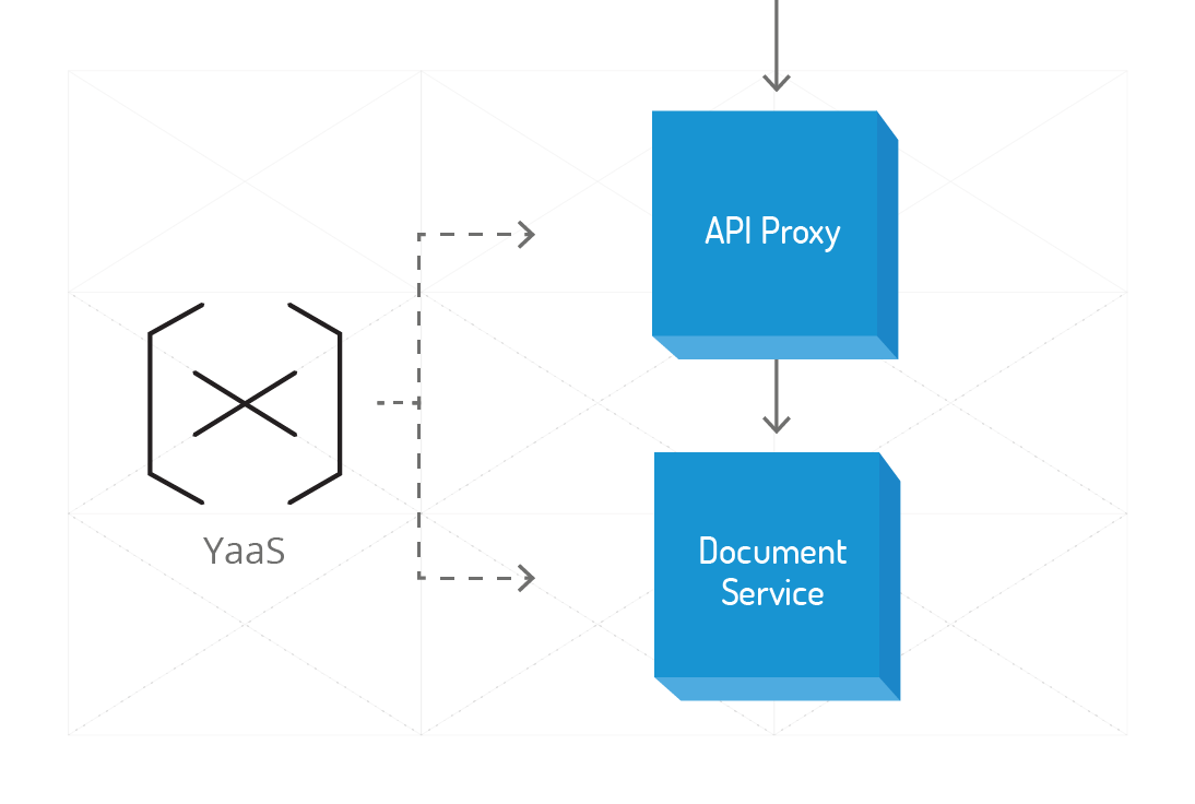 API Proxy
