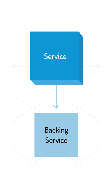 Independent Services