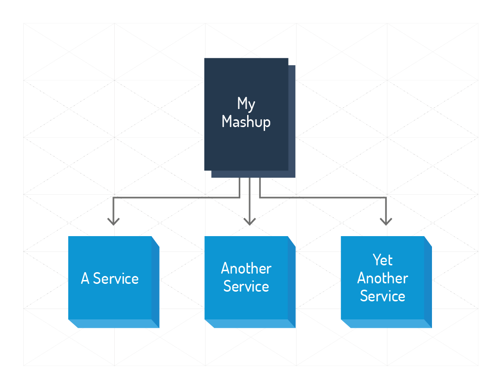 Mashup service