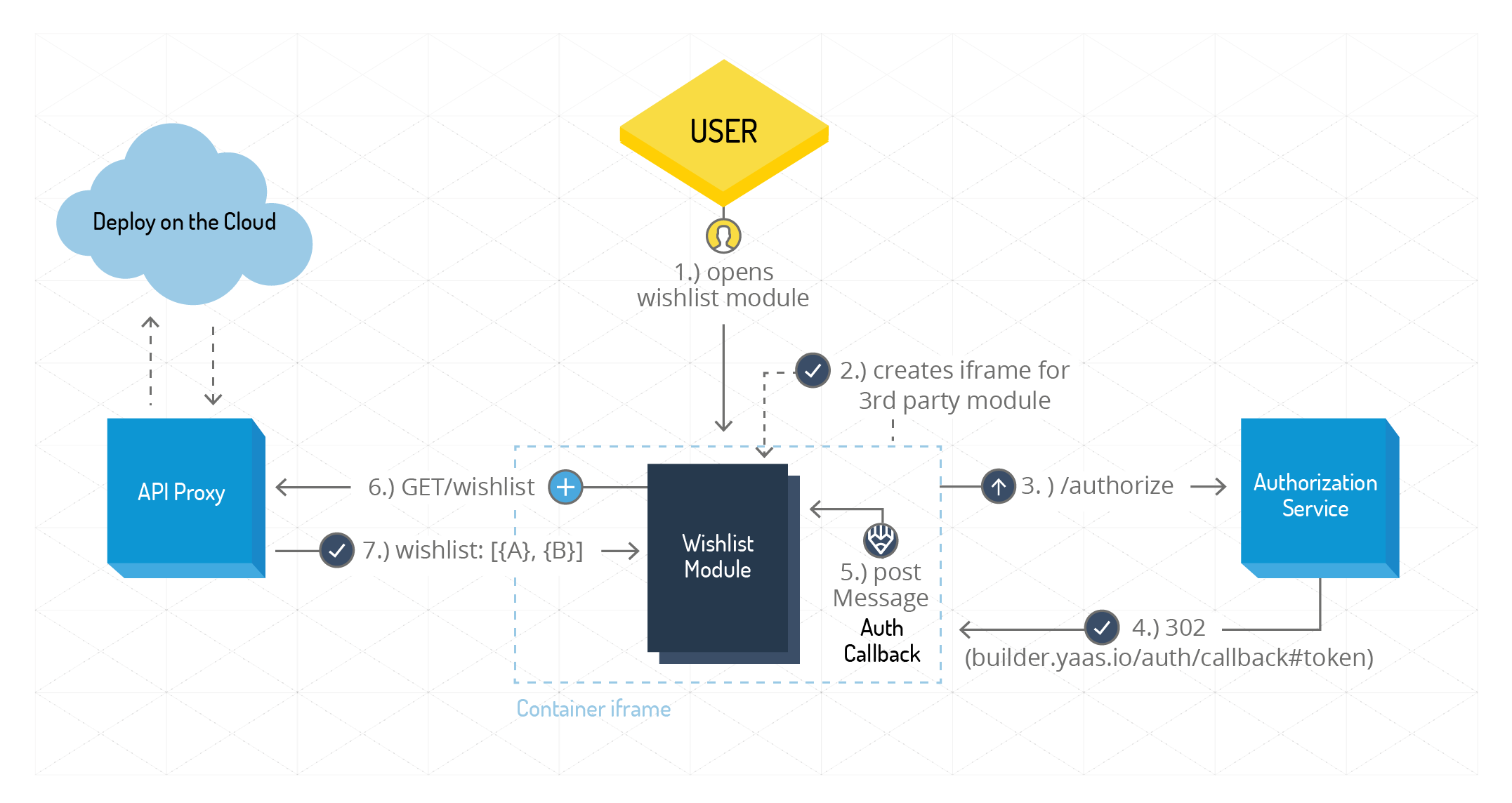 Builder app switch flow