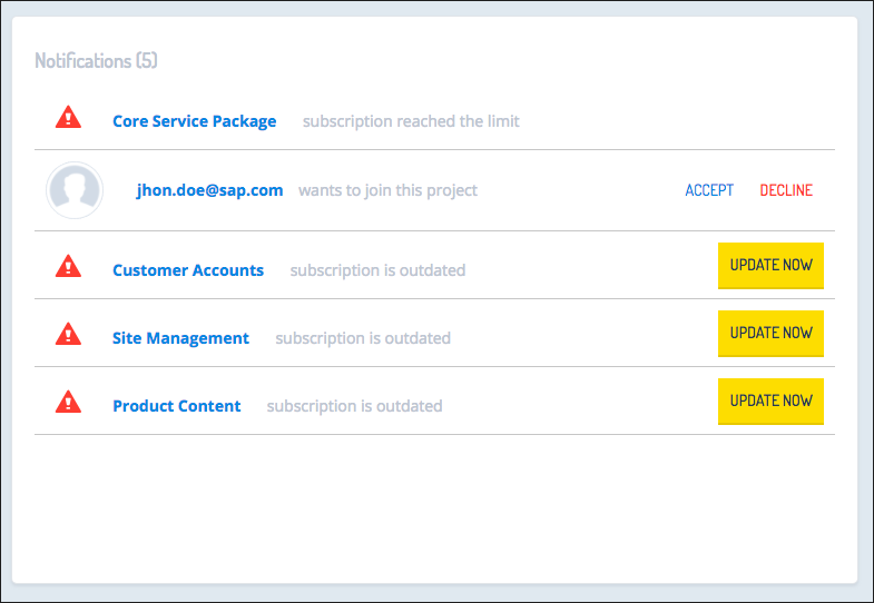 Organization dashboard