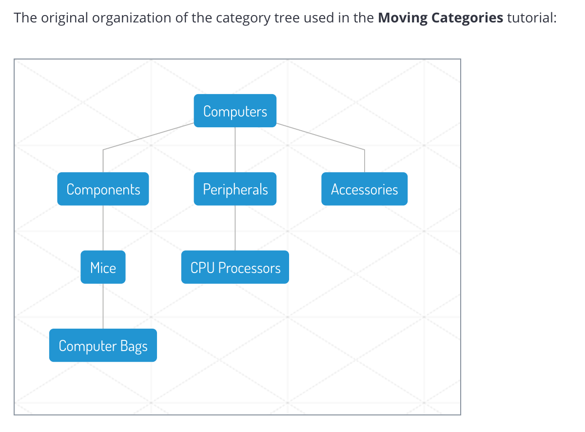 Frame around graphs in Dev Portal