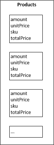 Product entries in order