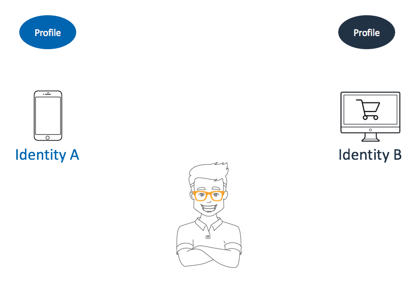 Identified customer with two profiles