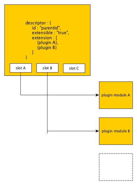 Builder module plug-in integration